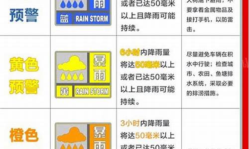 天气预警分几种颜色组成_天气预警都有哪些