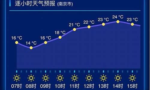 宜兴天气预报一周七天15天_宜兴天气预报