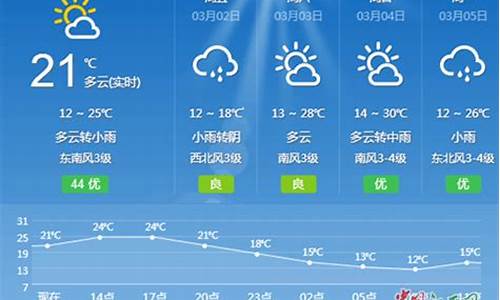 吉安一周天气预报查询_吉安一星期天气预报