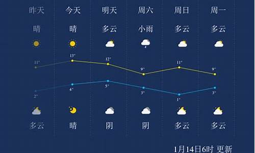 乐山天气预报15天准确天气查询_乐山天气