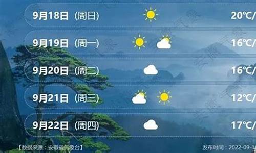 天气预报安徽淮南天气预报_安徽淮南天气预