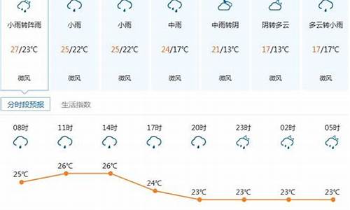 深圳天气预报15天查询30天_深圳天气预