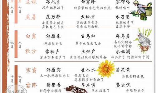 24节气反映气候特征现象_24节气反映气