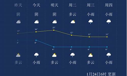 峨眉山天气预报未来5天_峨眉山天气预报7