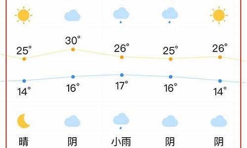 合肥这周天气情况_合肥本周天气情况