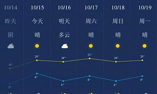 河北廊坊天气预报_河北廊坊天气预报15天