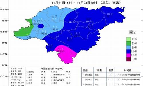 哈尔滨天气预报7天风力_哈尔滨天气风向预