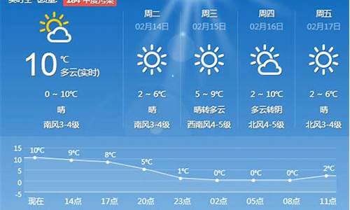 青岛城阳一周天气预报7天详情_青岛城阳一周天气预报7天详情图