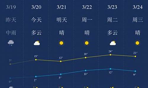 石家庄一周天气预报七天查询_石家庄一周天