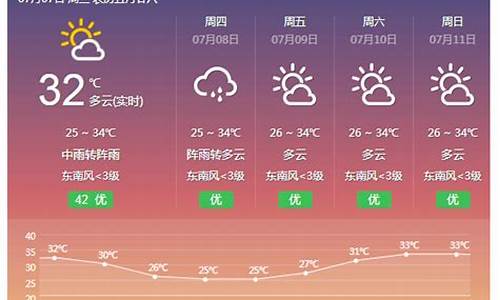 横县天气预报40天_横县天气查询