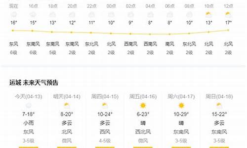 运城地区天气预报15天_运城地区天气预报