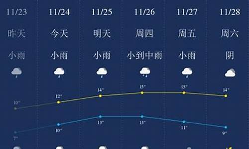 无锡无锡天气预报查询一周_天气预报无锡天