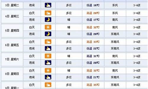 徐州沛县天气预报天气_徐州沛县天气预报1