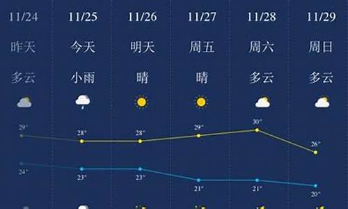 三亚天气预报一周天气7天查询结果是什么_