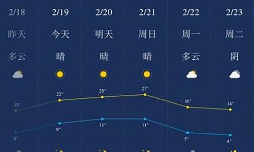 开封明天天气情况_开封明天天气