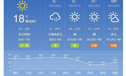 北京预报当地15天查询_北京预报