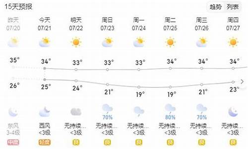 新疆喀什一周天气预报_一周天气预报喀什