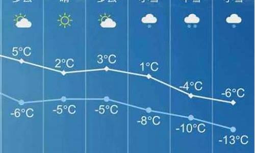 长子天气预报7天_长子天气预报