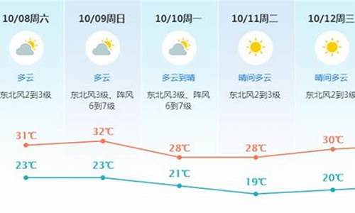 东莞天气预报7天查询结果_东莞七天天气预