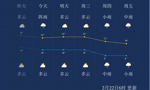 郴州汝城天气预报郴州和汝城县的天气预报_郴州汝城天气预报