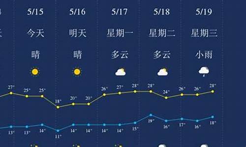 丽江天气及穿衣_丽江天气预报15天穿衣指南