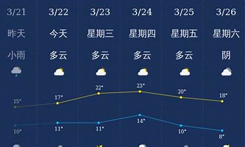 四川泸州天气叙永天气预报_四川泸州天气