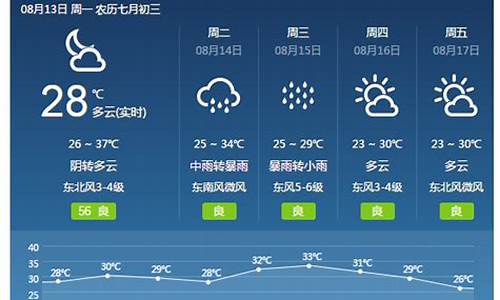 焦作天气预报15天查询结果_焦作天气预报15天查询结果8lol8