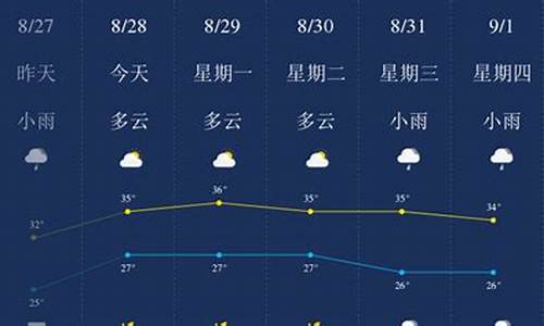 贵港天气30天气预报_贵港市天气预报30天气预报