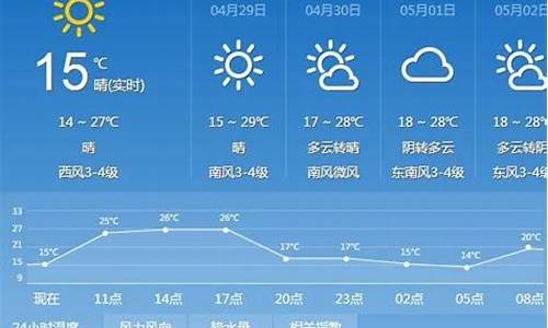 太原天气_太原天气预报24小时