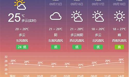 盐城天气预报40天查询_盐城天气预报40天查询百度