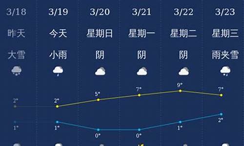 石河子天气预报查询一周15天_石河子天气预报查询