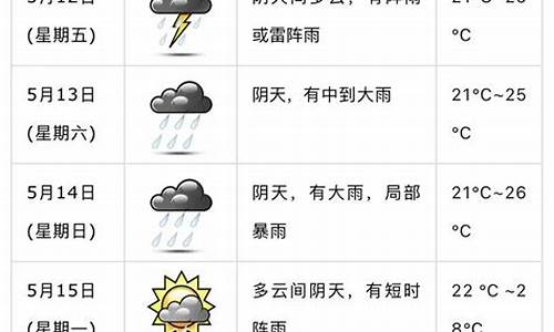 恩平一周天气_恩平天气预报7天