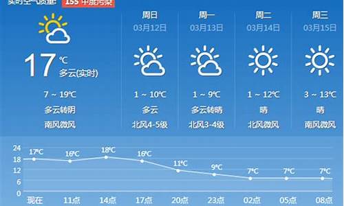 枣庄市天气预报一周_枣庄市天气预报一周7天