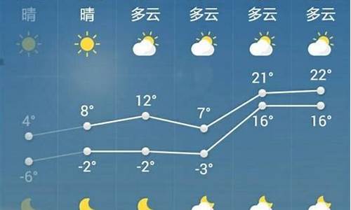 菏泽天气预报7天一周查询_2345菏泽天气预报7天