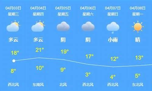 乌苏市天气预报30天气预报_乌苏市一周天气预报15天