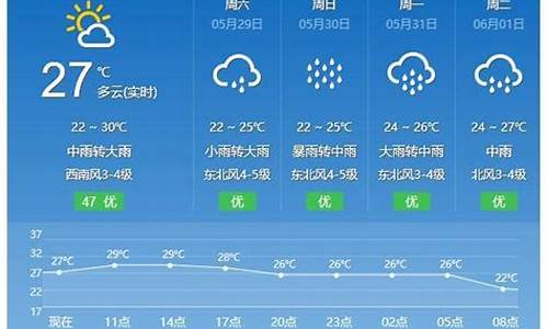 平潭天气预报30天查询最新_平潭天气预报30天