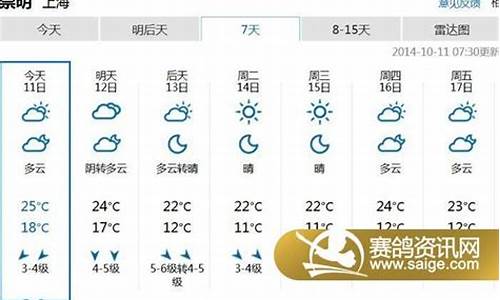 上海崇明天气预报_上海崇明天气预报五天最新