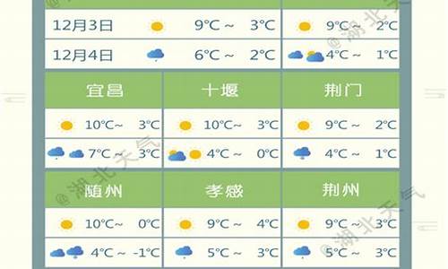 湖北天门天气预报15天准确一览表_湖北天门巿天气预报