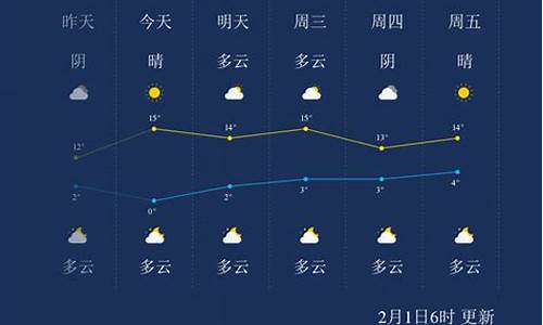 汉中天气预报当地15天查询结果_汉中天气