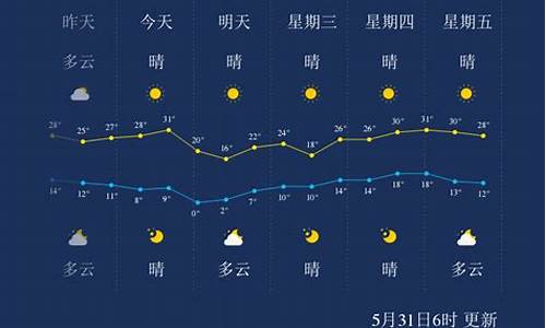 酒泉的天气预报15天_酒泉天气预报15天气