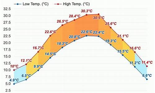 乐山天气预报15天天气情况表_乐山天气预报15天天气