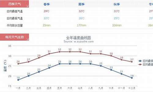 三亚温度未来15天天气预报_三亚温度未来15天