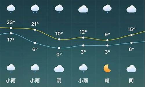 驻马店天气预报30天查询最新_驻马店天气预报一周,7天,10天,15天