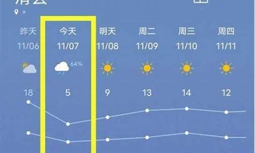 安阳滑县天气预报十五天查询_安阳滑县天气预报15天查询