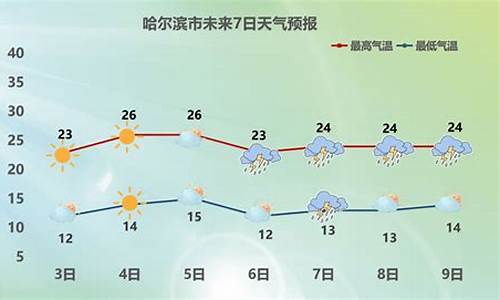 哈尔滨天气预报40天查询迟来的爱_哈尔滨市天气预报40天