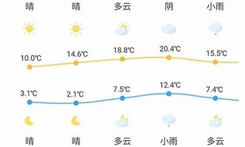 20天气预报20天查询招远_招远15天天气款报