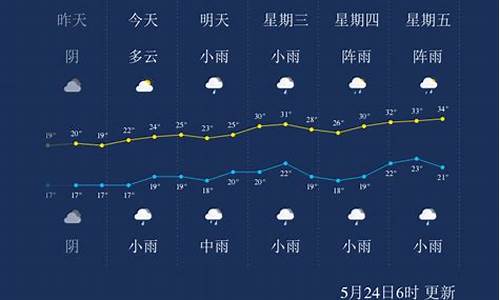 广安天气预报天气预报查询_广安天气预报15天气