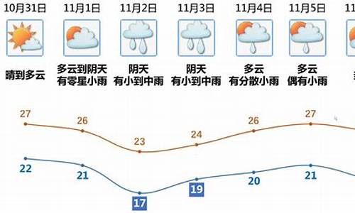 广东江门天气预报7天_广东江门天气预报