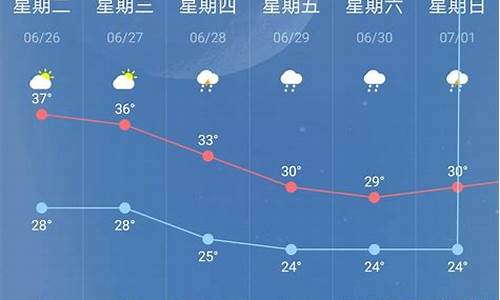 南京天气详细说明_南京天气预报查询方法