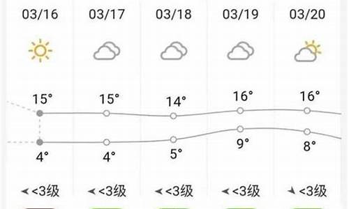 砀山天气15天_砀山天气15天查询表